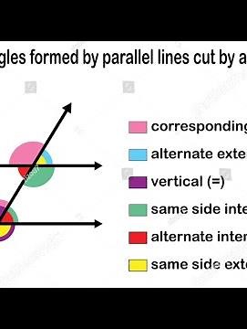 Angle formed by transvarsal line | corresponding angle,alternate angle..| padhai.com #mathematics