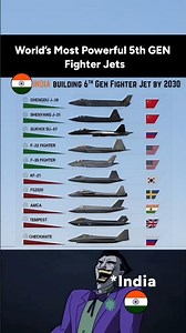 10 Most Powerful Fighter Jets in the World - 5th Gen ✈️ #top10 #fighterjets #jets #military #shorts