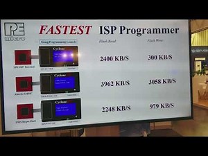 Embedded World 2018 Cyclone FX performance demo