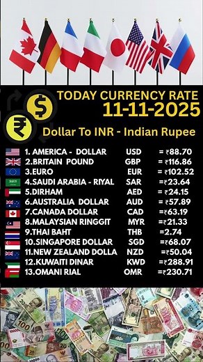 Currency Rates Today | Dollar To INR #shorts #viralvideo #reels #viralvideo #fyp #dollar #indianrupe