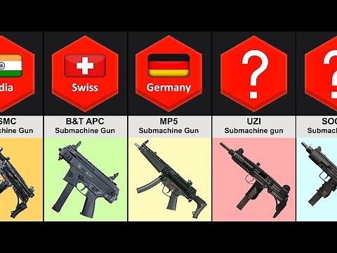 Submachine Gun From Different Countries