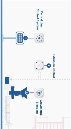 Complete Blown Film Solutions