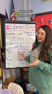 93K views · 3.2K reactions | Playing library Pac-Man after a long weekend should have been more satisfying than this but I’ll take what I can get 﫶 | Heather • The Contoured Librarian | Facebook