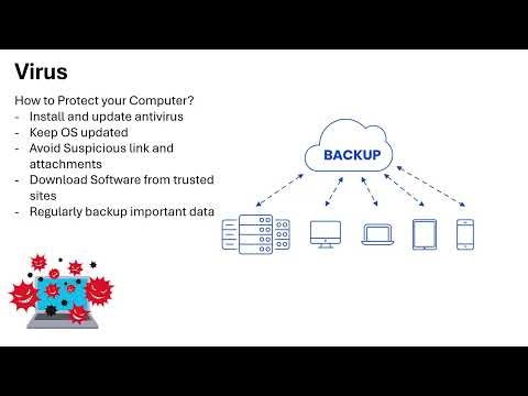 Learn Computer Viruses | Types, Spread & Prevention