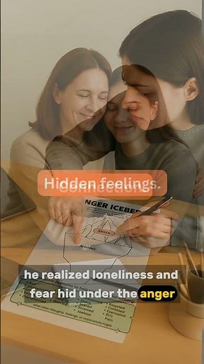 Anger Iceberg | Calm Kids, Strong Emotions #AngerManagement #ParentingTips