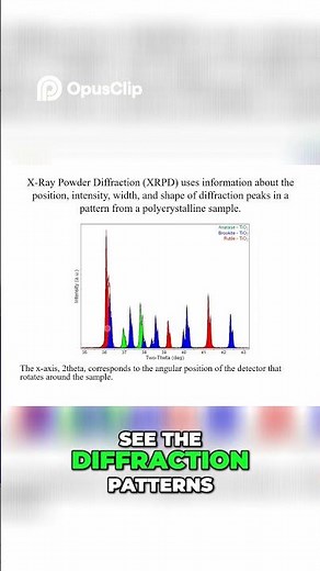 Introduction to X-Ray Diffraction (XRD)