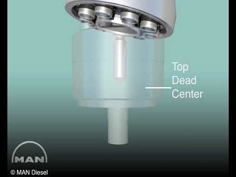 Swash Plate Pump or Axial Piston Pump working principle