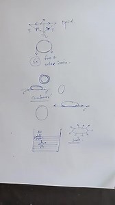 A container of width 2 a is filled with a liquid. A thin wire o... | Filo