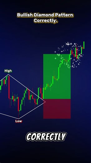 One Pattern, One Breakout, Big Move l Diamond Pattern #forex #cryptotrading #diamondpattern