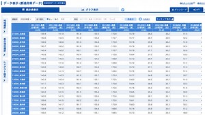 【データ分析】オープンデータとは？e-Statからデータを取得する方法 – DataScienceTravel