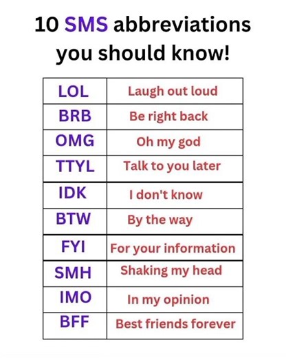Top 10 SMS Abbreviations You Must Know | Common Texting Short Forms Explained