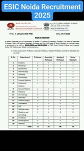 1.2K views | ESIC Noida Recruitment 2025 #ESIC | Government Jobs | Facebook