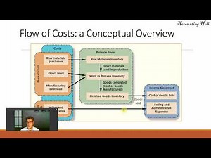 Cost Flows and Schedules: Job Order Costing