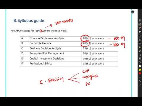CMA US Part 2: Strategic Financial Management | Exam structure & Syllabus guide by CMA Sai Manikanta