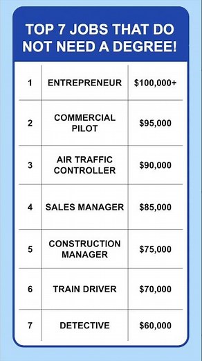 7 HIGH-PAYING JOBS THAT DON’T NEED A DEGREE! #jobs #career #bestjob #highsalaryjob