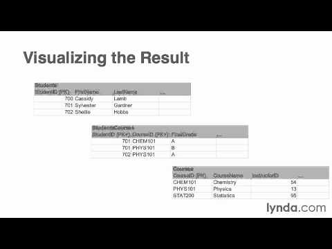 Tutorials - Relational Database Fundamentals 7/3 Creating junction tables