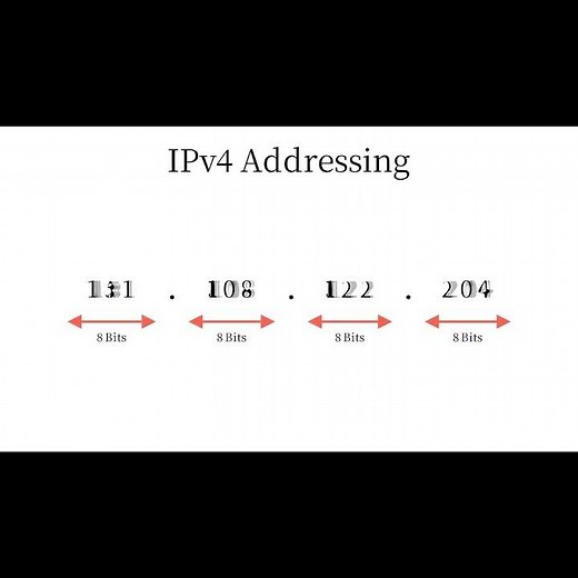 【ネットワーク基礎】図解でわかるIPv4アドレスの仕組み #shorts #ネットワーク #IPv4 #IT基礎 #プログラミング学習 #ネットワークエンジニア