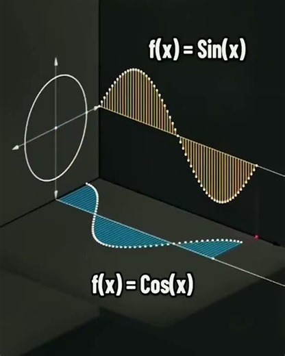 basic trigonometric formula concept.