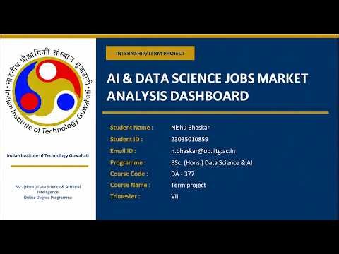 AI & Data Science Jobs Market Analysis Dashboard | SQL Server + Power BI Project