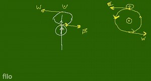 A compass needle is placed above a straight conducting wire. If... | Filo