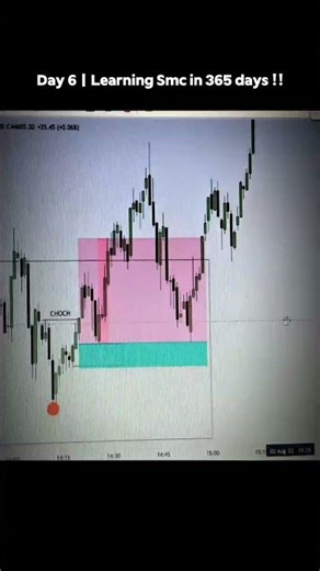 Day 6 of Learning SMC | Order Block + FVG After CHOCH & BOS | Internal Liquidity Begins. #shorts