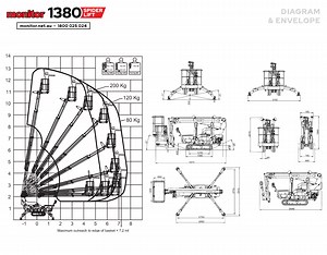 Monitor 1380 Spider Lift — Monitor