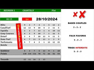 Pronostics Quinté PMU R1C5 de LUNDI 28 Octobre 2024 + les 3 Bases Incontournables + Presse Turf