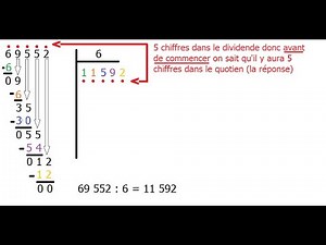Rappel CM1 la division posée