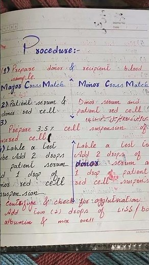 Cross match of procedure #crossmatch