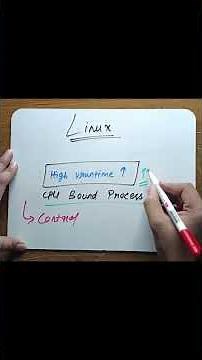 Linux Process Scheduler | CFS (Completely Fair Scheduler) RHEL7/8/9