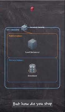 How Engineers Secure the Cloud: VPC Architecture & Network Isolation Explained