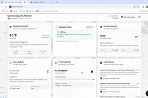 Community Risk Monitoring