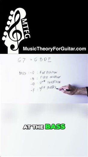 How Do You Make This DISSONANT Chord Sound Good?