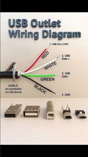 USB Outlet Wiring Diagram #shortvideo #ytshorts #education