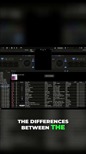 Explore Global Music: Top 100 Charts Unveiled