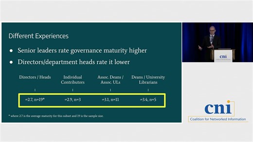 IT Governance in Academic Libraries: Insights from a Cross-Institutional Survey