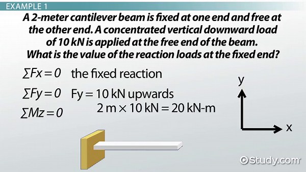 Cantilever | Definition, Structure & Examples