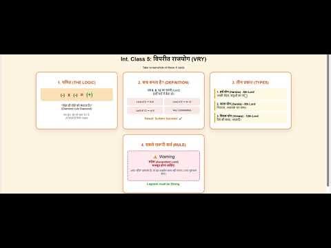 What is Vipreet Rajyoga? Success After Struggle | 6, 8, 12 House Secrets