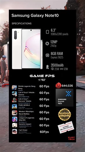 Samsung Galaxy Note 10: Performance and Camera Insights