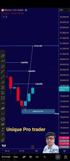 🚀 Bitcoin Smart Money Concept Strategy | Liquidity & Order Block Explained 🔥