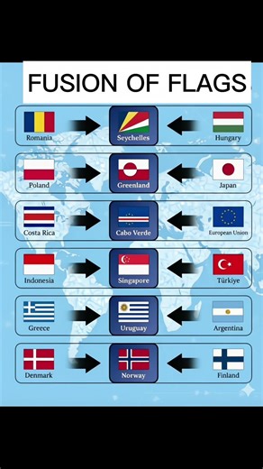 How Two Flags Create One 🇺🇳🤯