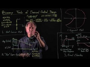 Tools of classical control theory