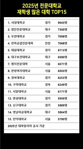 2025년 재학생 많은 전문대학교 TOP15 #전문대학교순위 #전문대학생수 #대학알리미