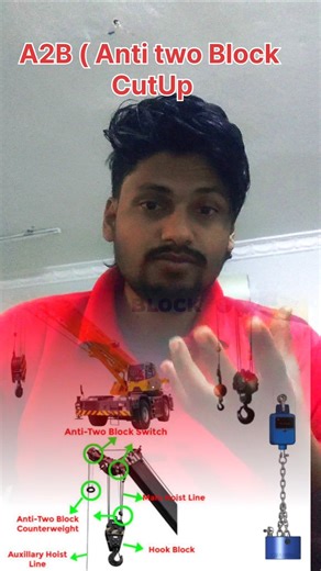 Crane Anti Two Block Cut-Up | A2B Safety System Explained