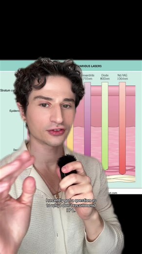 Why I don’t do IPL for hair removal. #learnontiktok #tiktoklearningcampaign #dermangelo #dermatologist