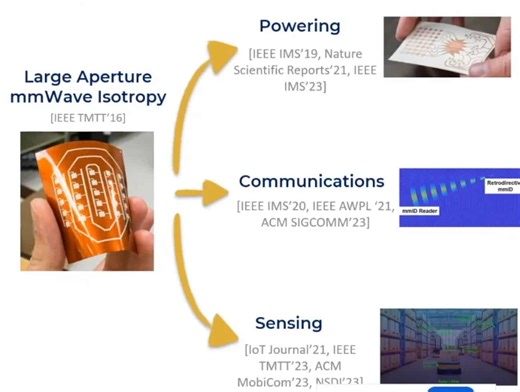 Applications and Future Directions of Backscatter Communications - 2023 Best Paper Award Webinar, Part 4 - Proceedings of the IEEE
