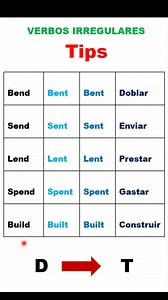 TIPS para aprender Verbos Irregulares en Presente, Pasado y Pasado Participio Curso Básico de Inglés para Principiantes | Teacher bocarando