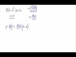 Recta tangente de una función en un punto