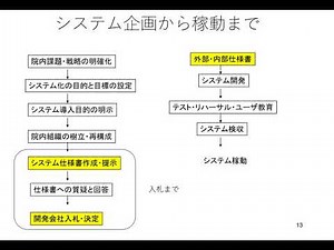 第9回 病院情報システムの導入 Part 1