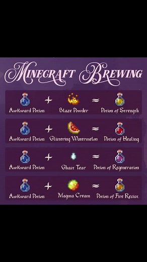 Minecraft Ghast Tear Potion Recipe Guide